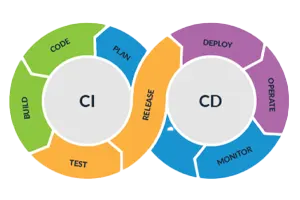 CI/CD