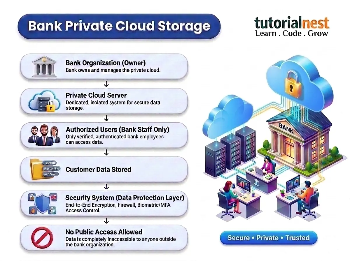 private cloud storage